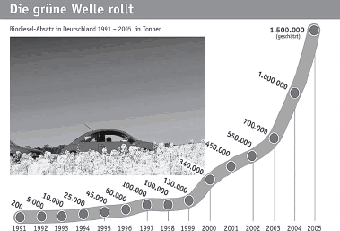 Nachwachsende Rohstoffe als Treibstoff  Biodiesel