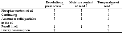 Small-scale production
