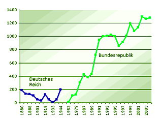 Paps - Rapsanbau in Deutschland