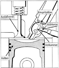 Vor-Wirbelkammermotor